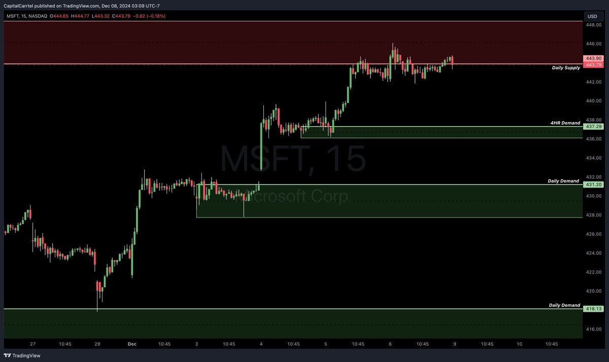 CapitalCarrtel's tweet photo. 📊 Pre-Market Watchlist – December 9, 2024  

📌 $GOOGL  
Demand: 167.70 - 166.80  
Supply: 175.98 - 177.68  

📌 $MSFT  
Demand: 437.29 - 436.10  
Supply: 443.90 - 448.39, 453.30 - 457.26  

📌 $NVDA  
Demand: 138.83 - 137.82  
Supply: 144.51, 146.55 - 152.89  

Tracking these key levels for potential market moves today. Stay disciplined and watch for precise entries. For live updates and in-depth analysis, join Capital Carrtel 👉 [Join here](https://t.co/jSlThgXs9p)  

#StockMarket #PreMarket #CapitalCarrtel #OptionsTrading #TradingCommunity