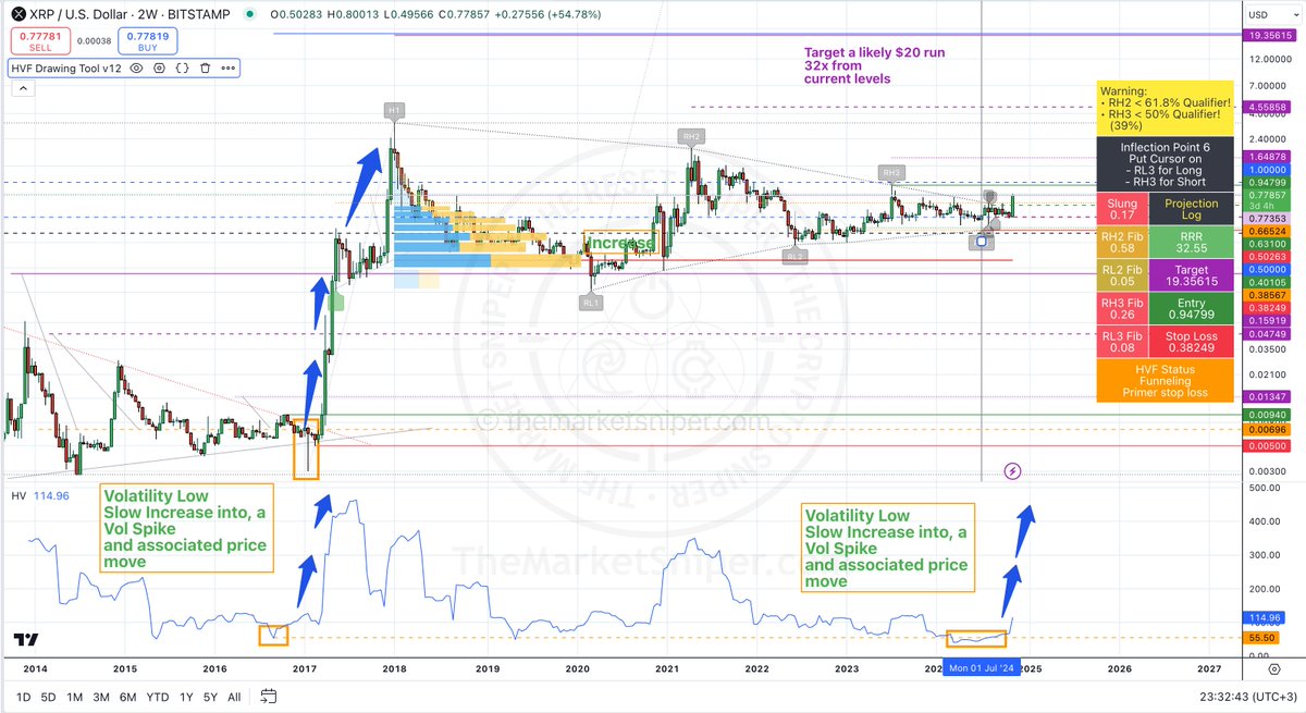 TheCryptoSniper tweet picture