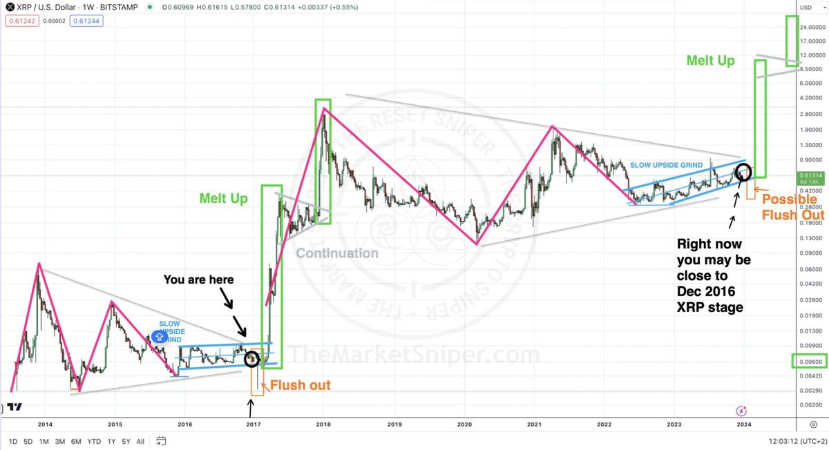 TheCryptoSniper tweet picture