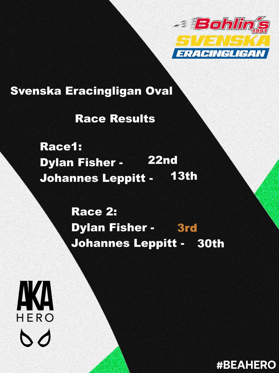 Our debut in the <a href="/svenskeracing/">Svenskeracing</a>  was amazing. <a href="/mightydylan3224/">Dylan Platt</a>  finished in third place on his debut.
We have learned we are on pace but we as a team need to catch up and dream to make it to the playoffs!
#BeAHero