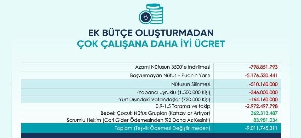 Kanal kanal dolaştırarak YALANLAR SÖYLENİYOR!!!!.            Nasıl mı?      <a href="/suayipbirinci/">Doç. Dr. Şuayıp Birinci</a>
<a href="/drmemisoglu/">Prof. Dr. Kemal Memişoğlu</a>
<a href="/memindemirkoltr/">Doç. Dr. Muhammed Emin DEMiRKOL</a>
1-Yayınladığınız ve il sağlık müdürlerine giden sunumda, 4 binden 3500'e düşüşle tüm ülke genelinde aylık 798,851 milyon TL'lik geliri KESİYORSUNUZ.

2-Aynı
