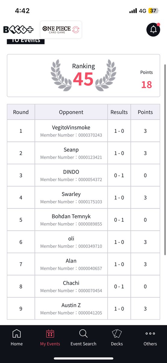 Melbourne 7/8 Dec weekend report

Poor form and list in regionals, Treasure cup added back 4c kuzan and worked way better. Card is too strong and flexible in the deck in BY luffy. Need to grind to break out of top 64 at nats.