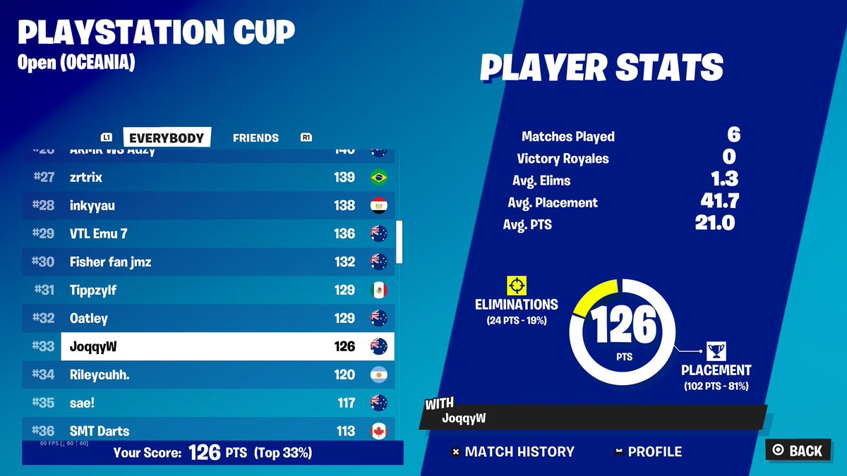 33rd ps cup finals. first earns in basically a year. is the drought over? LFG $250!!