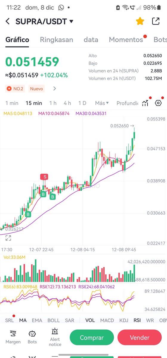 Crypto Gemas 🇪🇦 tweet media