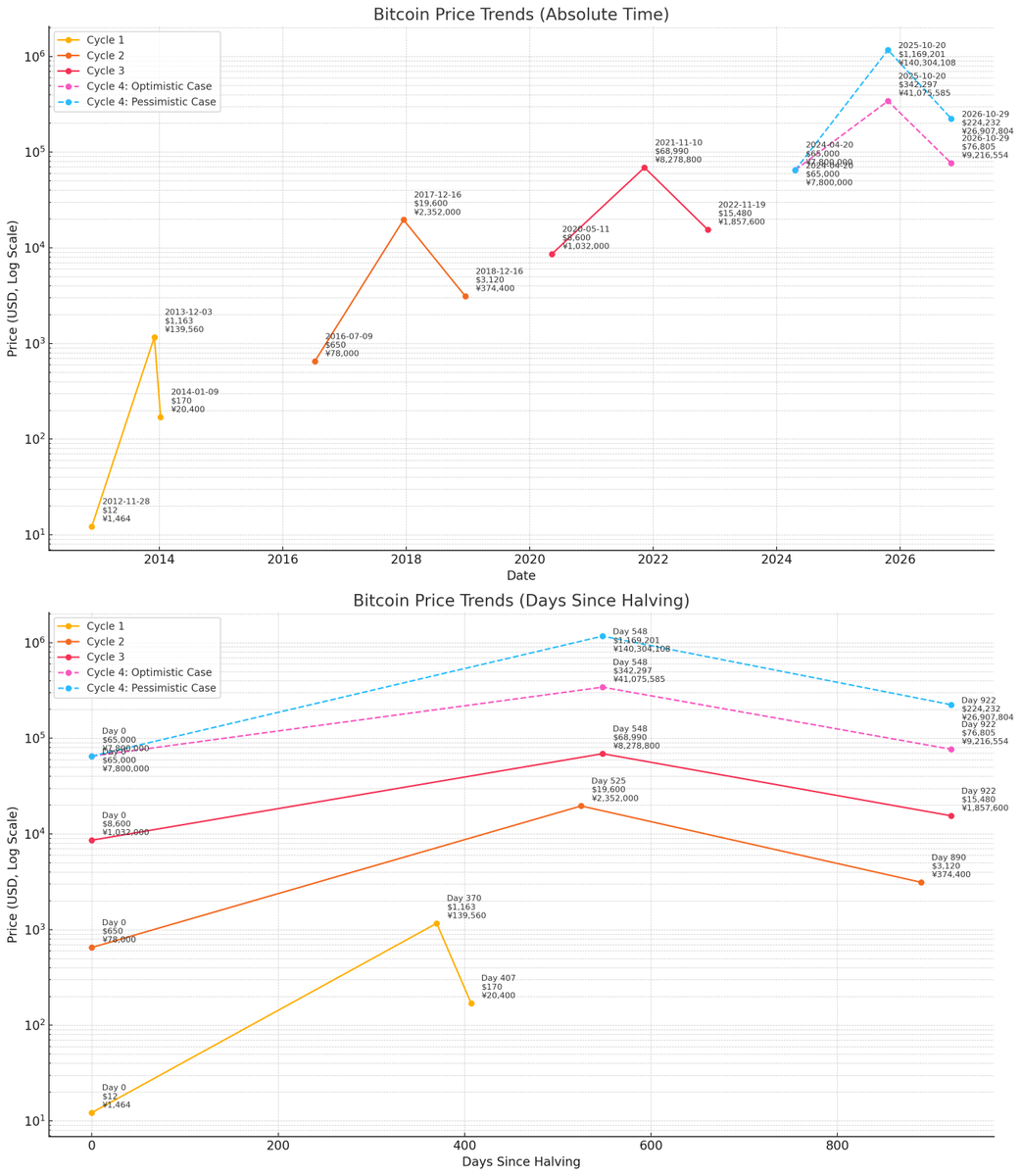 昔どこかで最大理論価格は二億円（今のドル円だと三億円）というのを見たことがあるのであながち間違いでは無いかも