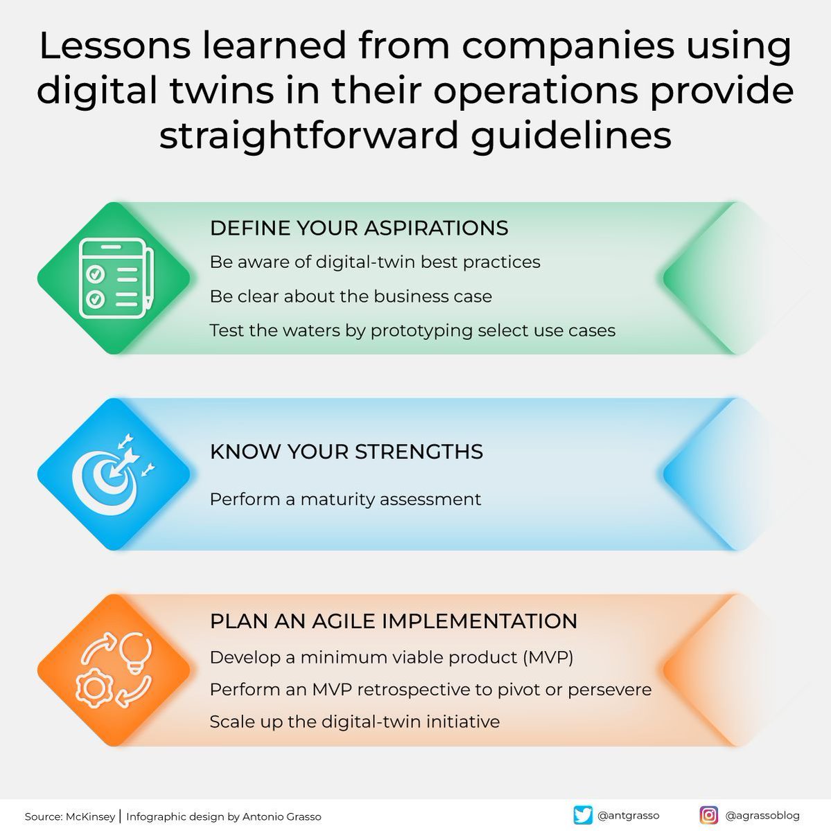RecipeGrow's tweet image. Digital twins are virtual models of physical entities used to optimize business operations. Success lies in understanding best practices, defining business goals, testing via prototyping, assessing organizational readiness, and adopting an agile approach.
Rt @antgrasso