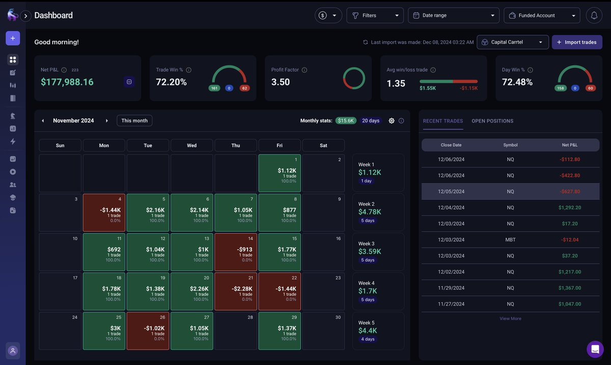 CapitalCarrtel's tweet photo. 🚀 $1,455 PROFIT THIS WEEK – $177K UP FOR THE YEAR! 🚀  

No wild trades. No guessing. Just simple, consistent execution every day.  
Here’s how we did it:  👇

💰 This Week's Profit: +$1,455  
📈 Year-To-Date: +$177,000  
📊 NQ (Futures) – Simple, focused, and effective  
🎯 1:1 Risk-Reward – No greed, just smart targets  
🕒 1 trade per day – No stress, no noise  
📉 Always protected, never over-exposed  
✅ Win Rate: More than 70%   

Same strategy. Same risk management. Consistent results.  

This isn’t luck. It’s discipline, patience, and precision.  
The best part? We do this every week! This isn't some "one-off" win—this is the process we follow consistently.  

🚨 Want in? 🚨  
I’m offering a 3-day FREE trial to my Discord server.  
See the trades, follow the process, and decide for yourself. No strings attached. If it’s not for you, you’re free to leave. Simple as that.  

👉 Join here : https://t.co/jSlThgWUjR

If you’re ready to trade smarter, not harder, now is your chance.  
Learn the system. Master the process. Get the results.  

#TradingStrategy #StockMarket #DayTrading #FuturesTrading #CapitalCarrtel #ProfitGoals #ConsistencyWins