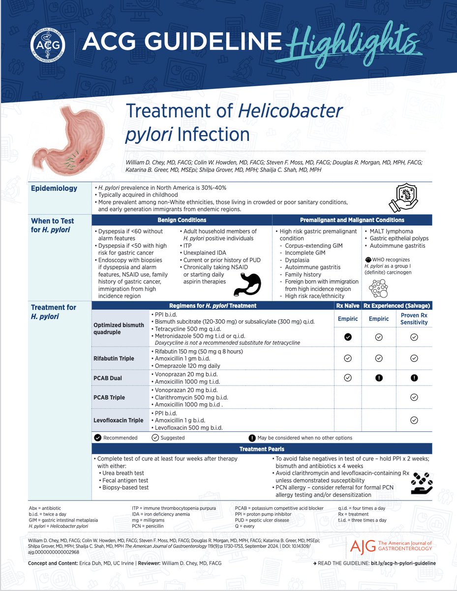 #HelicobacterPylori 📘GUÍA. Tratamiento de infección por Helicobacter pylori de <a href="/AmJGastro/">AJG - The American Journal of Gastroenterology</a>
<a href="/AmJGastro/">AJG - The American Journal of Gastroenterology</a> Guideline 👉s.mtrbio.com/jjkqmqntii
Consulta los highlights 👁️
