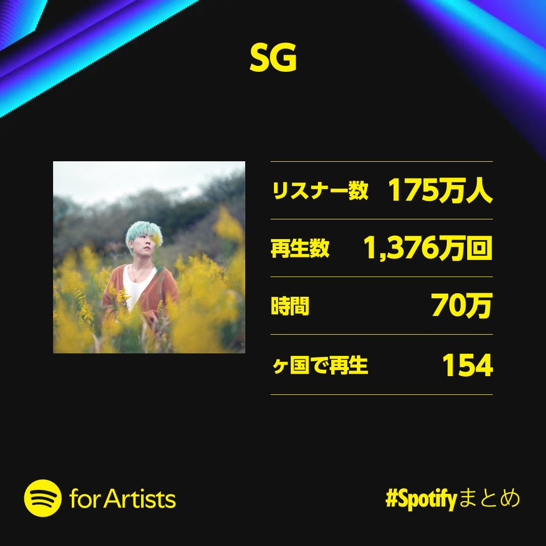 SG tweet media
