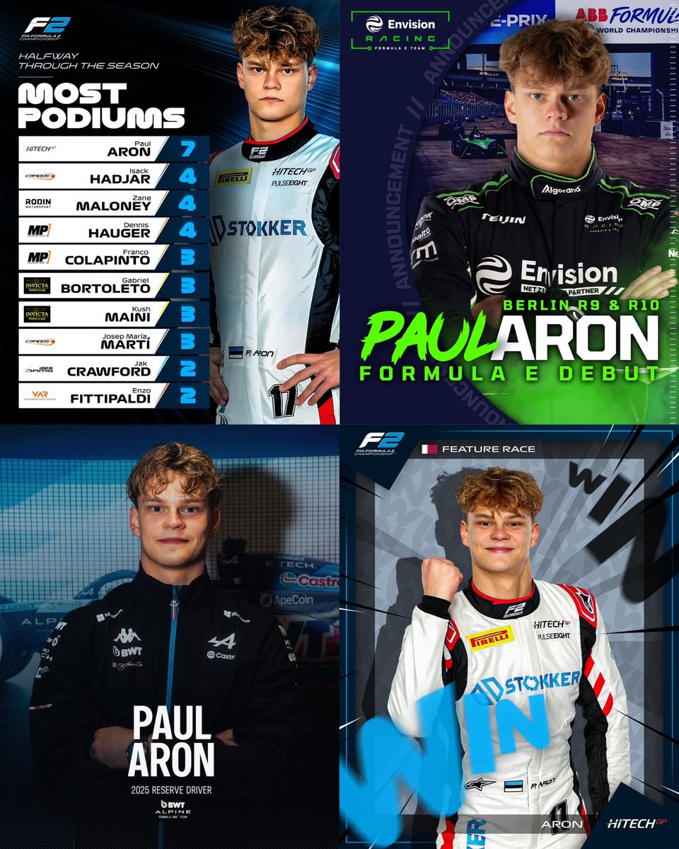 mclaronz's tweet photo. Looking back, it’s been an incredible season for Paul. Despite being a rookie, he has managed to:
• Finished 3rd on this standings this season
• Earn 7 podiums in the first 7 race weekends
• Earned in total 8 podiums in one season 
• Lead the championship for several rounds
• Make his Formula E debut with Envision racing
• Win his first F2 race, securing his 8th podium of the season
• Achieve 4 pole positions
• Singlehandedly scored 163 out of 202 points for Hitech
• Secure a reserve driver role with the Formula 1 Alpine team
And many more! Through every moment of this rollercoaster of a season, I’ve always felt proud of Paul and everything he’s accomplished within this season. To many more achievements in the future!