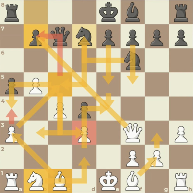 chesscom's tweet photo. simple https://t.co/g0JPa742YG