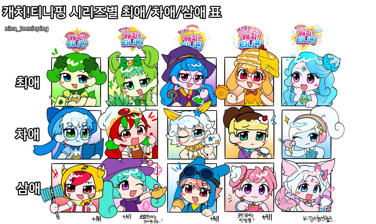 eerrrr30's tweet photo. 딱히 의미없는 정리표
((차피올캐러인 https://t.co/WSESoOzA42