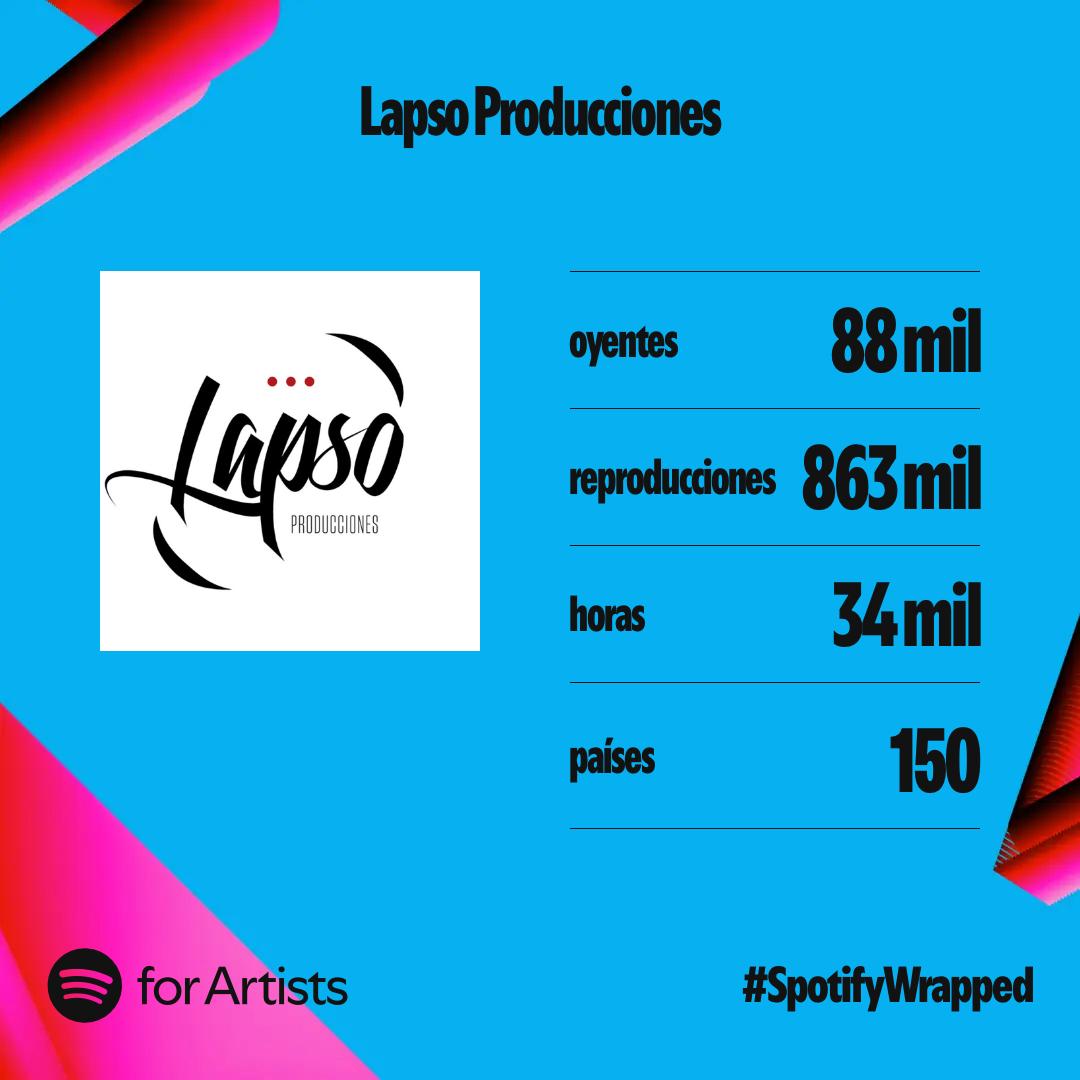 📢 Ya nos ha llegado nuestro #SpotifyWrapped y no podemos dejar de estar más que agradecidos! 🥳

Nada más y nada menos que 88000 personas han escuchado nuestra música 😍 en 150 países 🌍.
🙏 88000 gracias por escucharnos 🙏

🔊🎶👉 open.spotify.com/intl-es/artist…