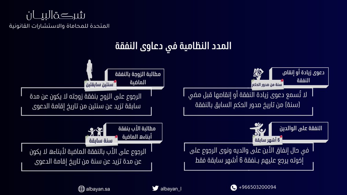 albayan_l's tweet photo. المدد النظامية في دعاوى #النفقة https://t.co/hJXRZGlcwS