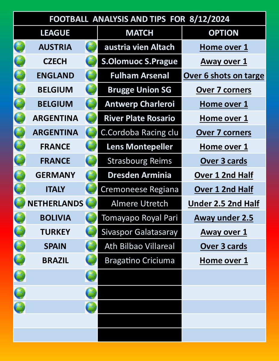 AiProTips2's tweet photo. FOOTBALL PREDICTIONS FOR TODAY https://t.co/A7gMSpLPpf