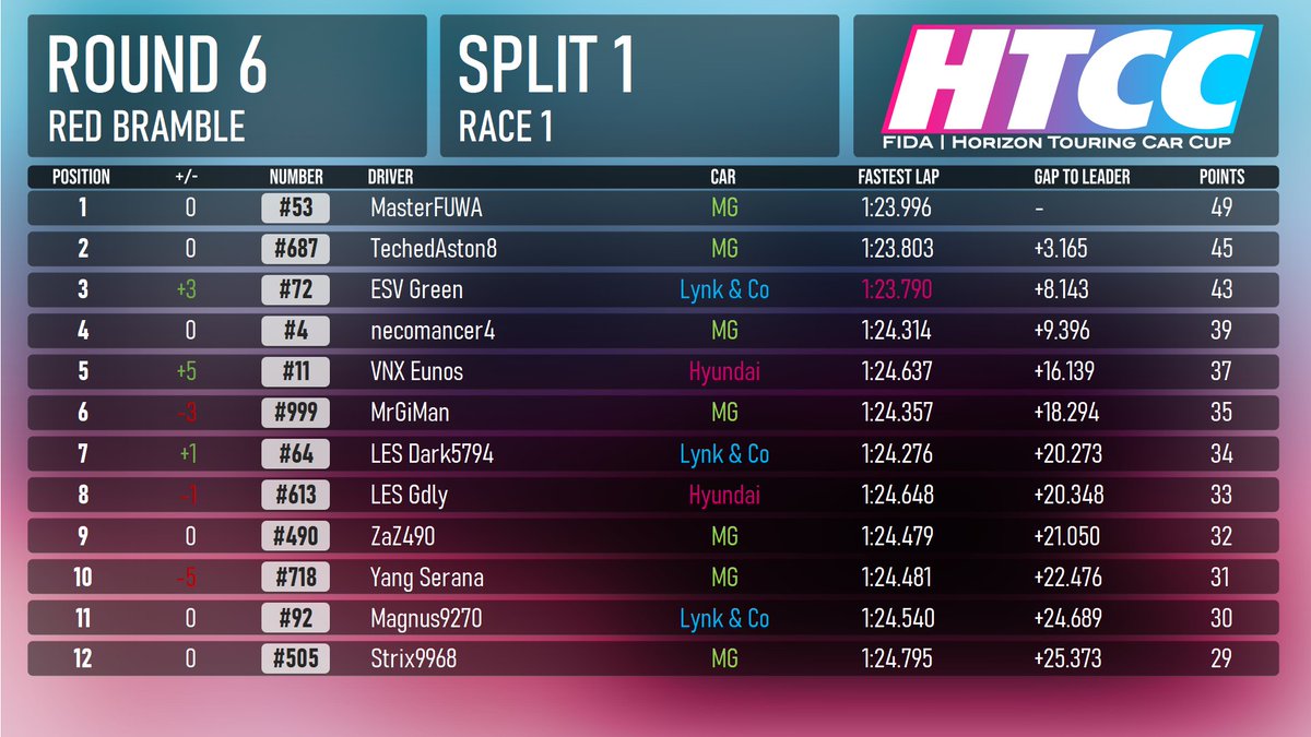 Horizon Touring Car Cup tweet media