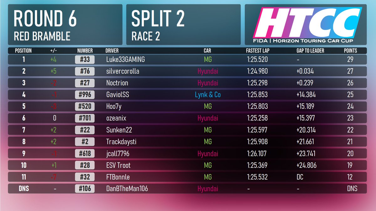 Horizon Touring Car Cup tweet media