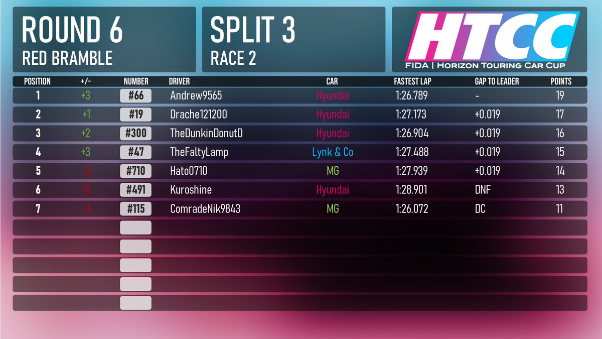 Horizon Touring Car Cup tweet media