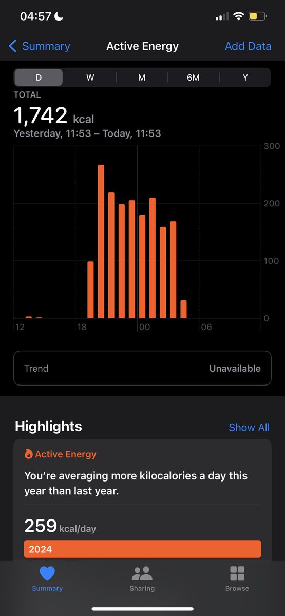 Why do i keep doing this anymore