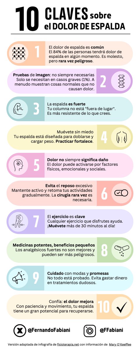 FernandoFabiani's tweet photo. ¿Tienes dolor de espalda?
Estas 10 claves pueden ayudarte... 
#dolordeespalda https://t.co/WlkcwIlkc3