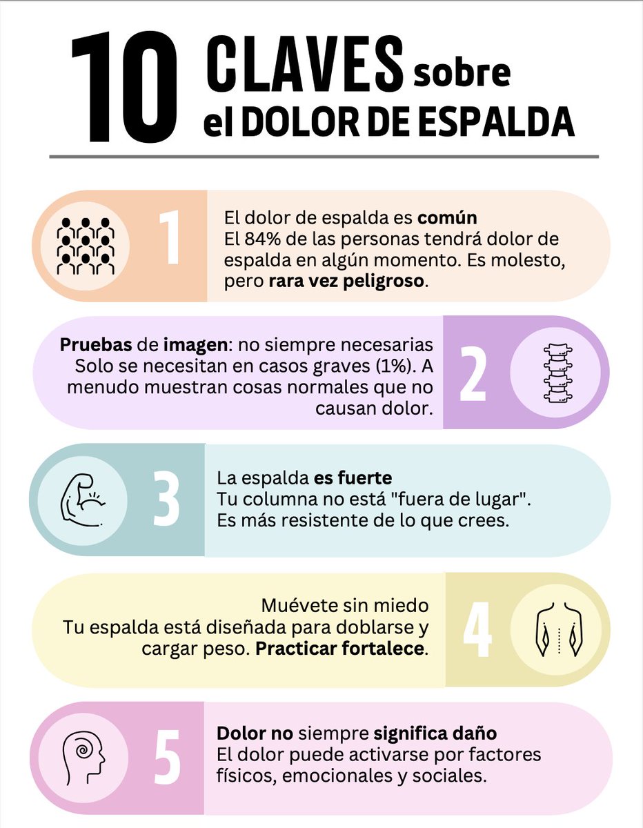FernandoFabiani's tweet photo. ¿Tienes dolor de espalda?
Estas 10 claves pueden ayudarte... 
#dolordeespalda https://t.co/WlkcwIlkc3