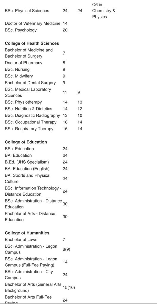Voice_of_Legon's tweet photo. 📍📍ATTENTION APPLICANTS📍📍

Below are the cut-off points for the University of Ghana 2023/2024 academic year's Admissions.

These are to guide you in your application.

You are also to read the course requirements‼️👀 https://t.co/xUtZlA42DS