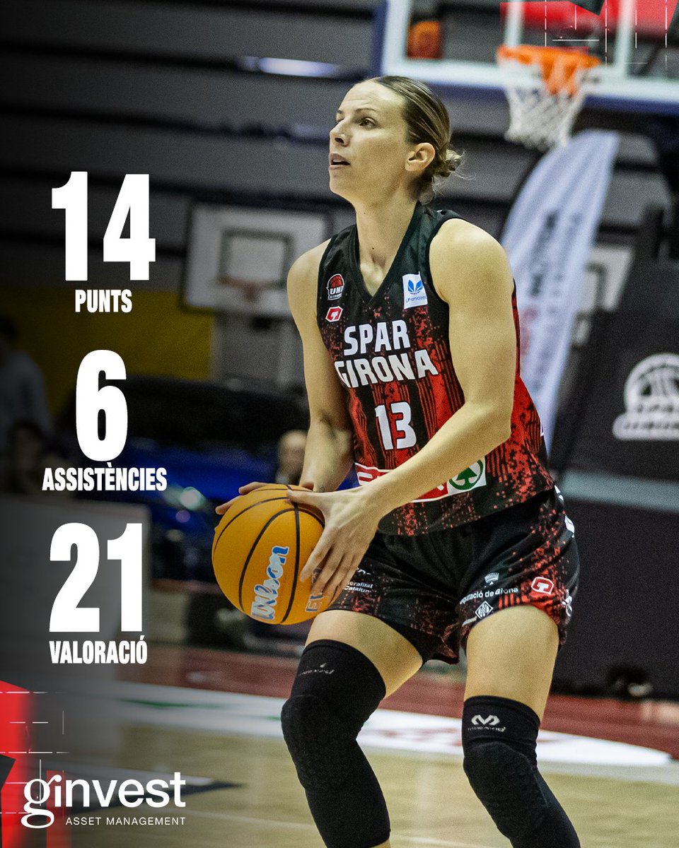 unigirona's tweet photo. 📊 Els números de @GinvestAM! https://t.co/SyeQHvnRcY