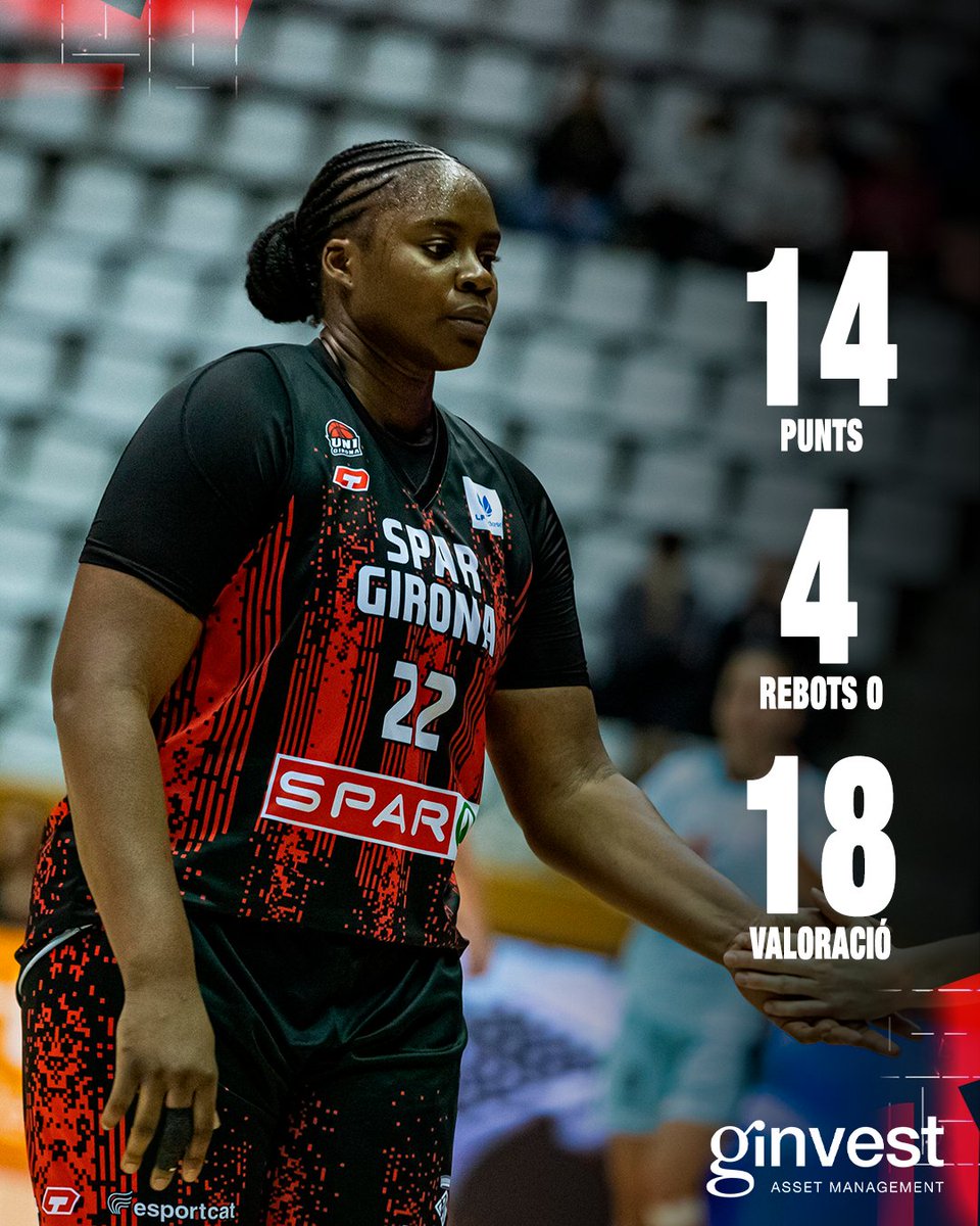 unigirona's tweet photo. 📊 Els números de @GinvestAM! https://t.co/SyeQHvnRcY