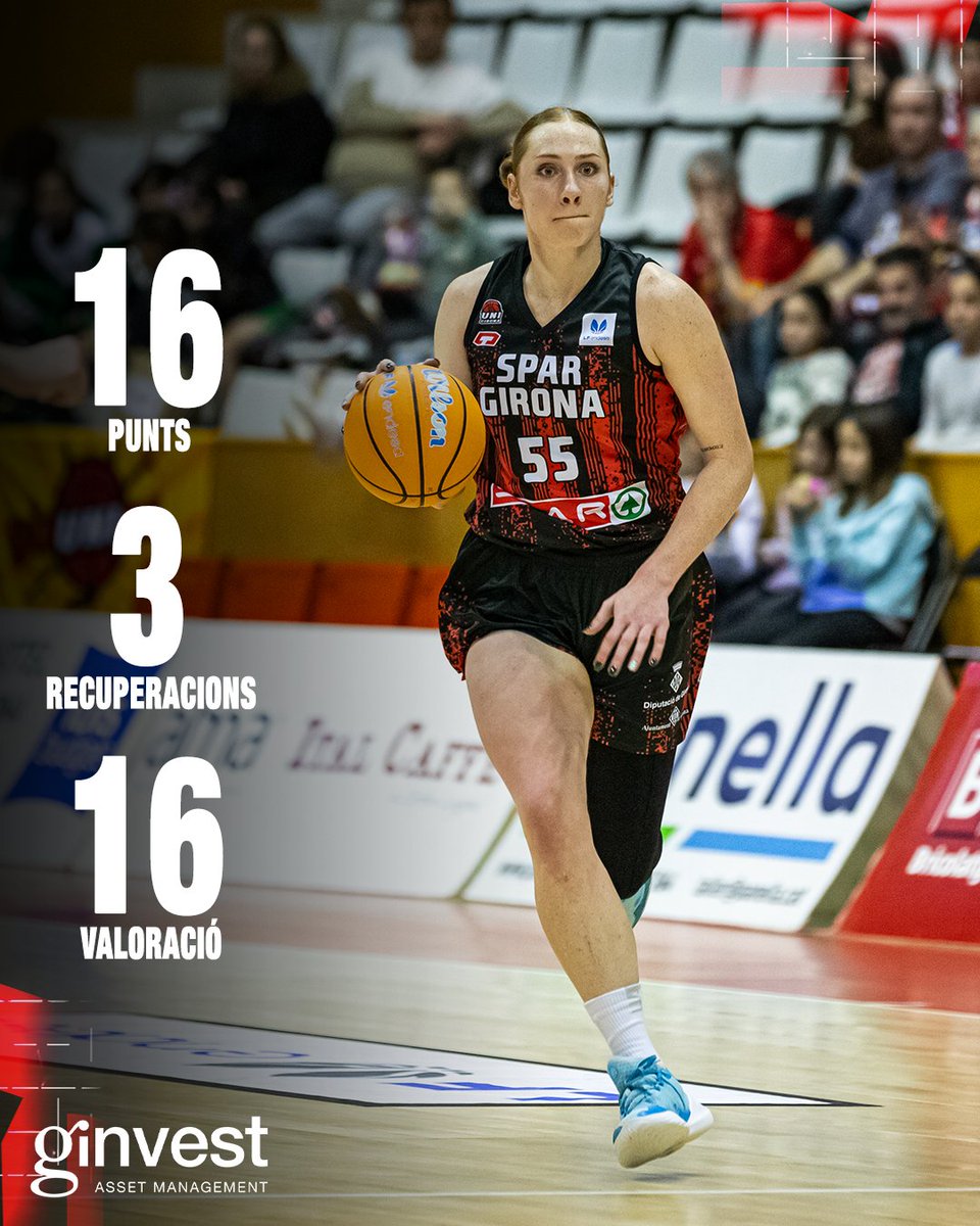 📊 Els números de <a href="/GinvestAM/">Ginvest Asset Management</a>!