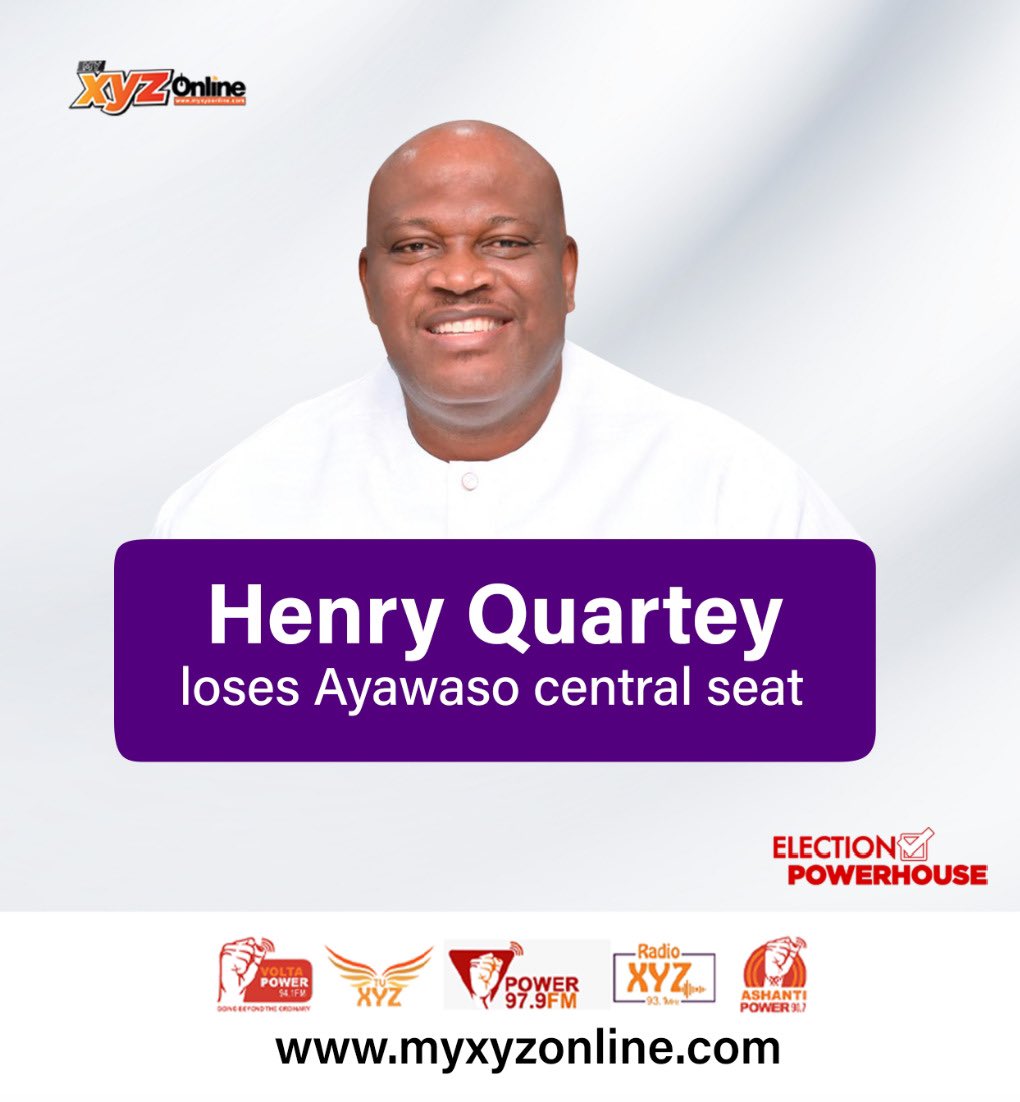 power979fm's tweet photo. #ElectionPowerhouse: Henry Quartey loses Ayawaso central seat https://t.co/nb3zZOJk37