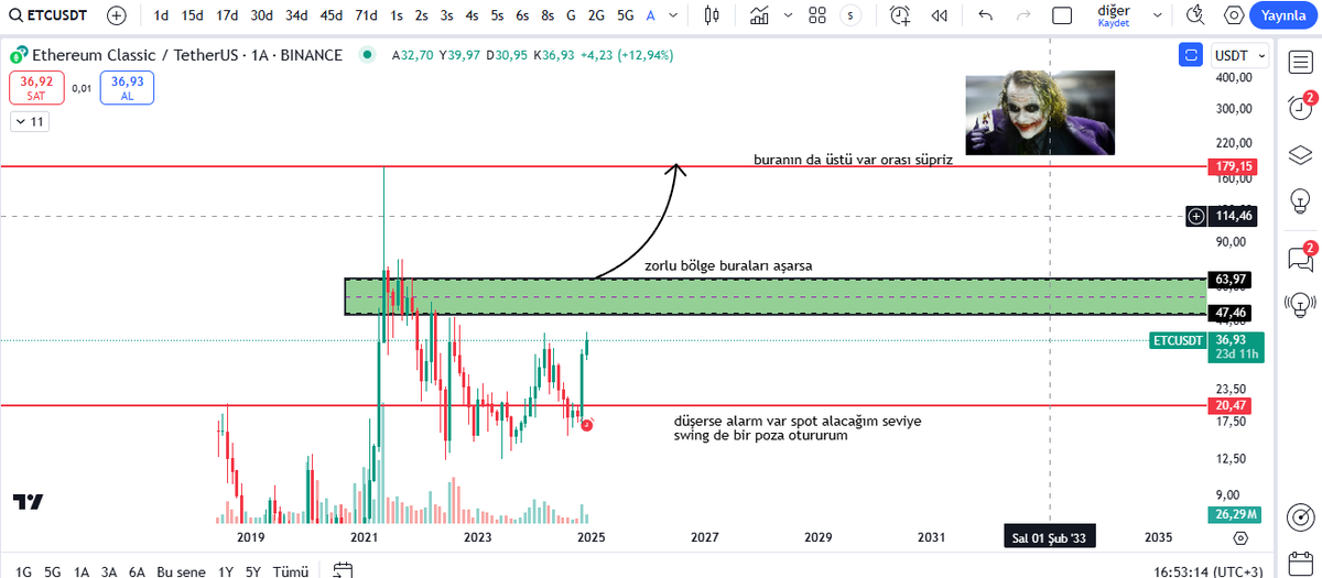 TrenddMaster's tweet photo. #etc #EthereumClassic 
açıklama görselde :) https://t.co/bLFaEblRCl