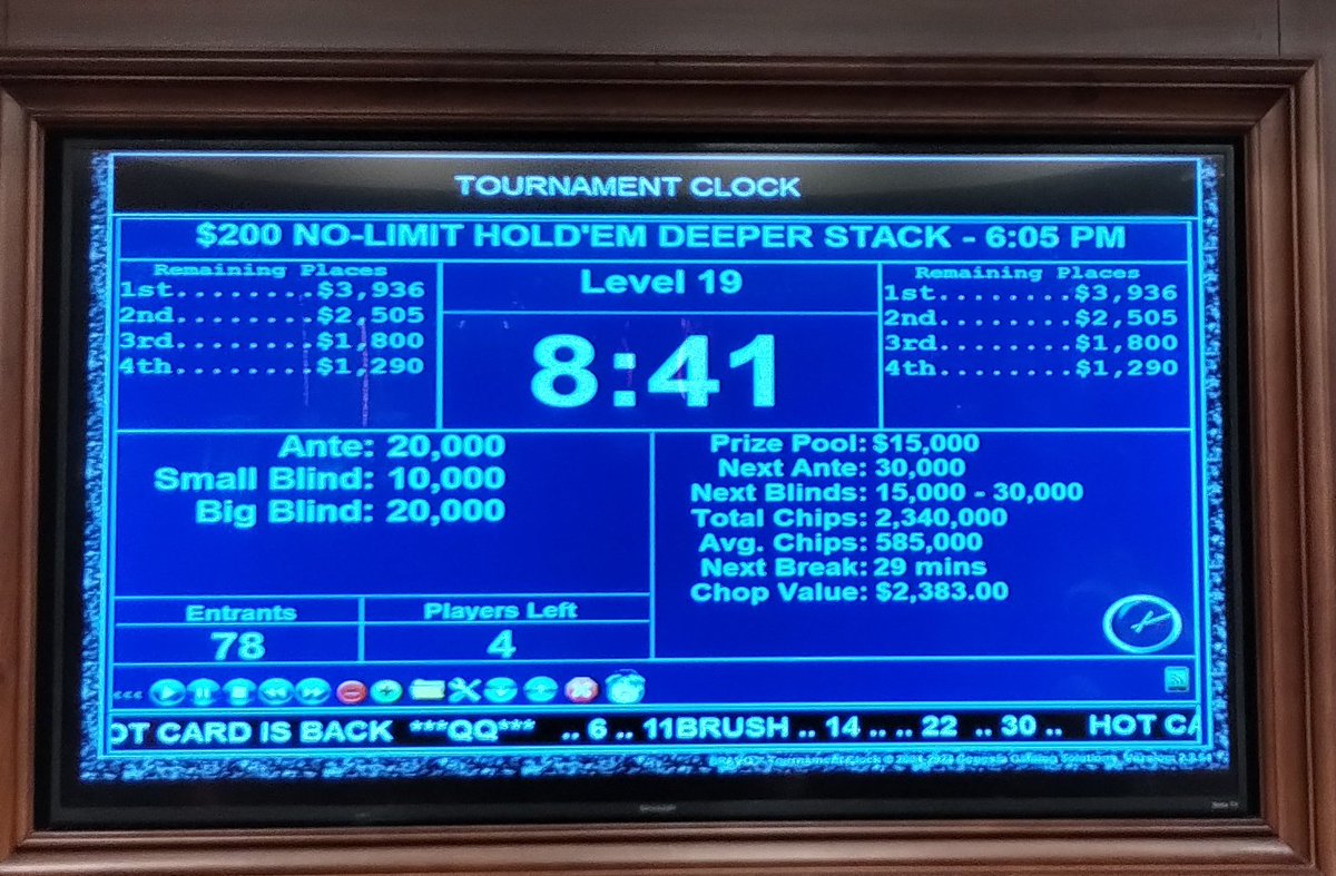 SPPokr's tweet photo. Aeba! Have a day! After winning this morning's event, he jumped into tonight's Deeperstack and was chip leader at the chop. These 4 gents agreed to a deal with Aeba taking another @southpointlv medallion. Join us tomorrow for Poker and football...
#DeepstackPoker https://t.co/o0C8fQuD7g