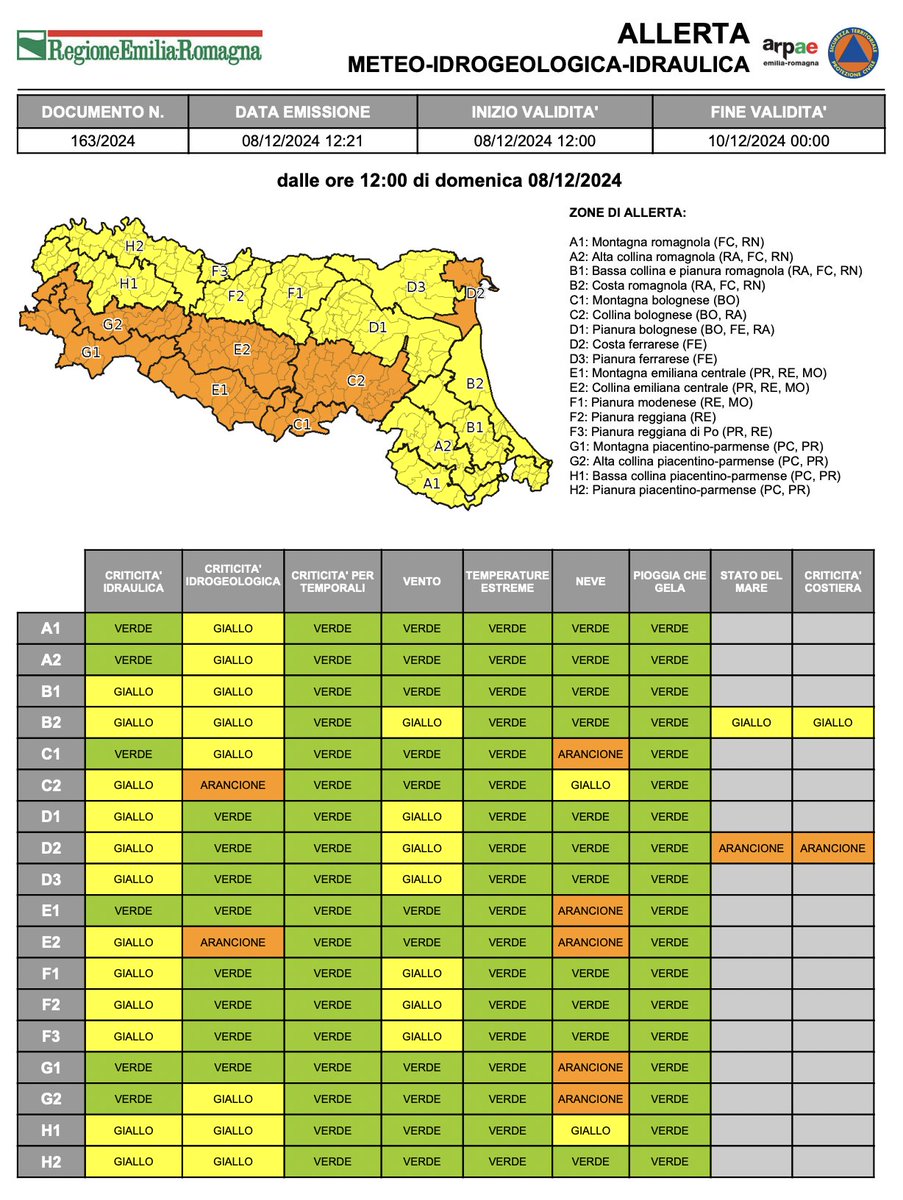 allertameteoRER tweet media