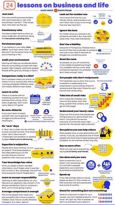 Start a YouTube Faceless channel today!

Make $10k before 2025.

The guide costs: $299, but Today its FREE!

Just:
- Like and Repost
- Comment ''YouTube'', and I'll send you the guide to your DM..