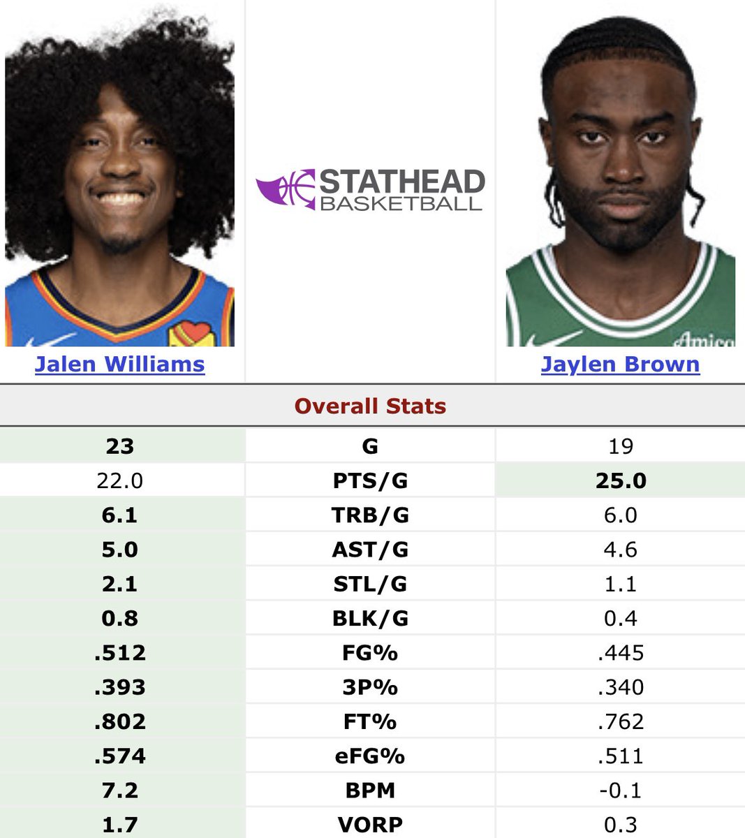 SkyedOKC's tweet photo. #DontShootTheMessenger https://t.co/tzA7n7yabH
