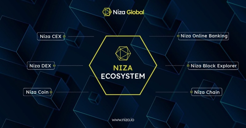 nizacoin's tweet photo. Major News from #NIZA
#Niza Global will launch its own Decentralized Exchange and its own Chain on 28th DEC 2024.
All network fees will be paid with our native Niza Coin.
Niza Coin is currently listed on Gate,MEXC,Bitmart,Lbank,UNISWAP https://t.co/5QYVgqrU3b (OWN CEX) , ETC.. https://t.co/OqE5krL4ZQ