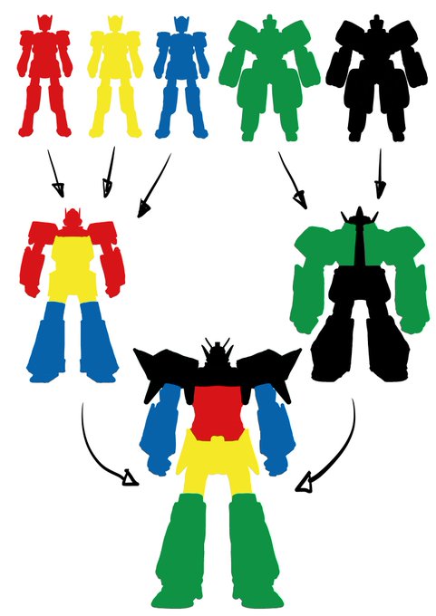「こういう変形合体ロボ玩具ほしいな～」と思ってたけど
良く考えたら小ロボ2体合体で中ロボに、4体合体で巨大ロボになる超次元創世王はかなり近いな( '∀`)
そりゃ気に入る訳だわw

もし4体全部が青ロボと同レベルの完成度だったら
僕のオールタイムベストに入ってたかも(;'∀`) 
