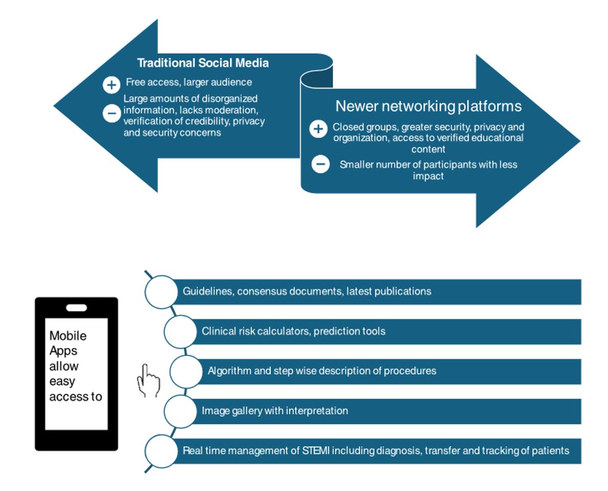 Giuseppe Biondi-Zoccai (@gbiondizoccai) on Twitter photo Must-read review on 'Emerging Educational and Networking Platforms in Interventional Cardiology' in the latest issue of Catheterization and Cardiovascular Interventions onlinelibrary.wiley.com/doi/abs/10.100… <a href="/ccijournal/">CCIjournal</a> Must-read review on 'Emerging Educational and Networking Platforms in Interventional Cardiology' in the latest issue of Catheterization and Cardiovascular Interventions onlinelibrary.wiley.com/doi/abs/10.100… <a href="/ccijournal/">CCIjournal</a>