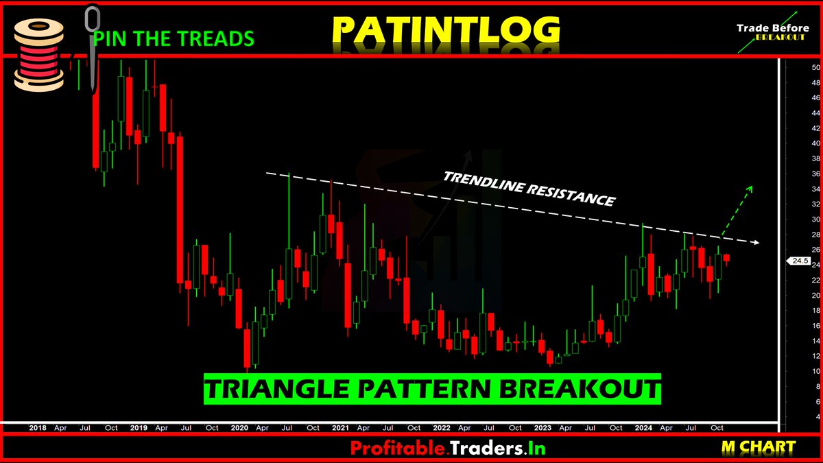 Profitable_Z's tweet photo. 4. #PATINTLOG https://t.co/s0A8Zspphd