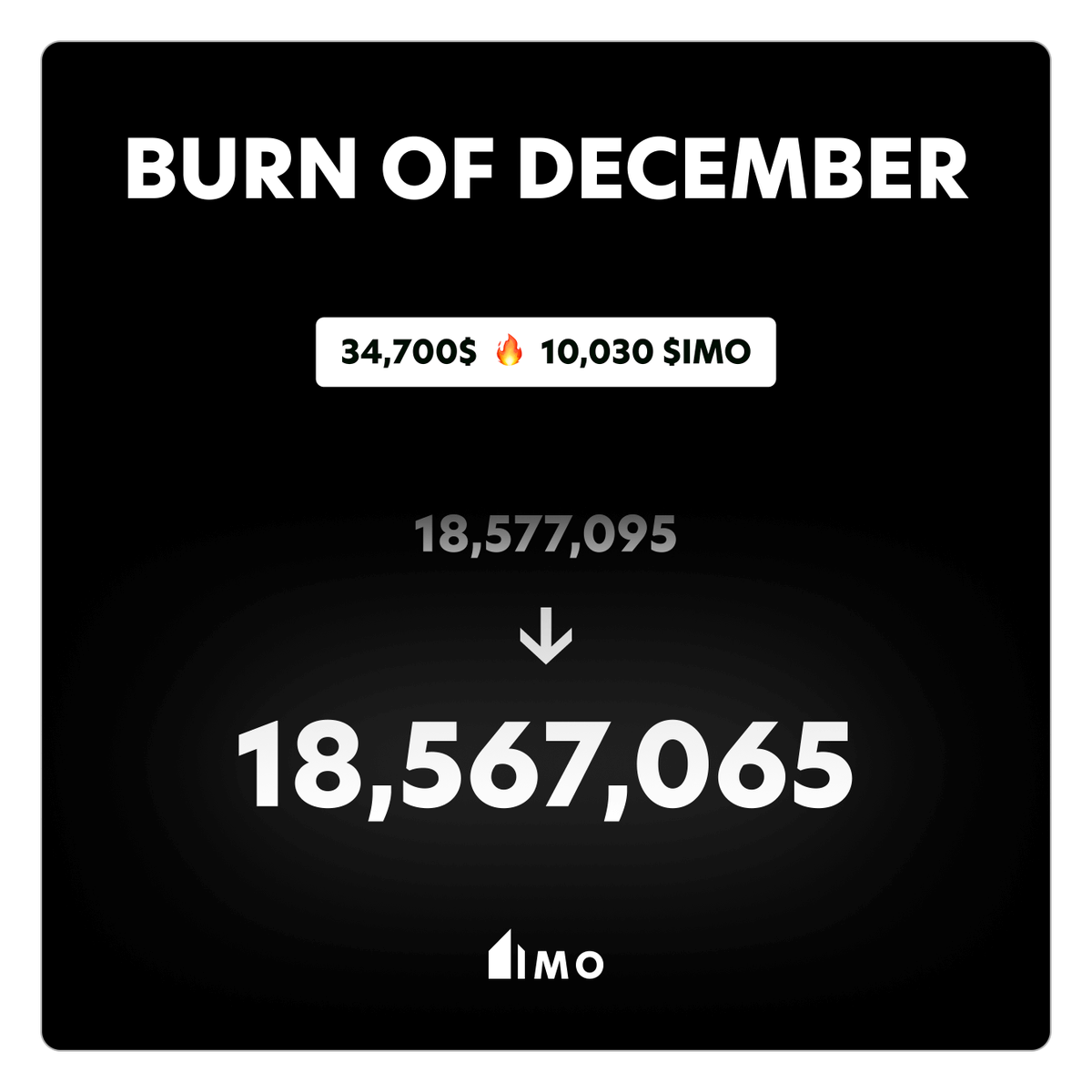 IMO__Invest's tweet photo. Big buy and burn for December! 

10'030 $IMO for 34'700$ have just been bought and burned. 🔥

The buy : https://t.co/DD8scQvzjh 
The burn : https://t.co/uO5cY9873W https://t.co/SLAz1KlPee