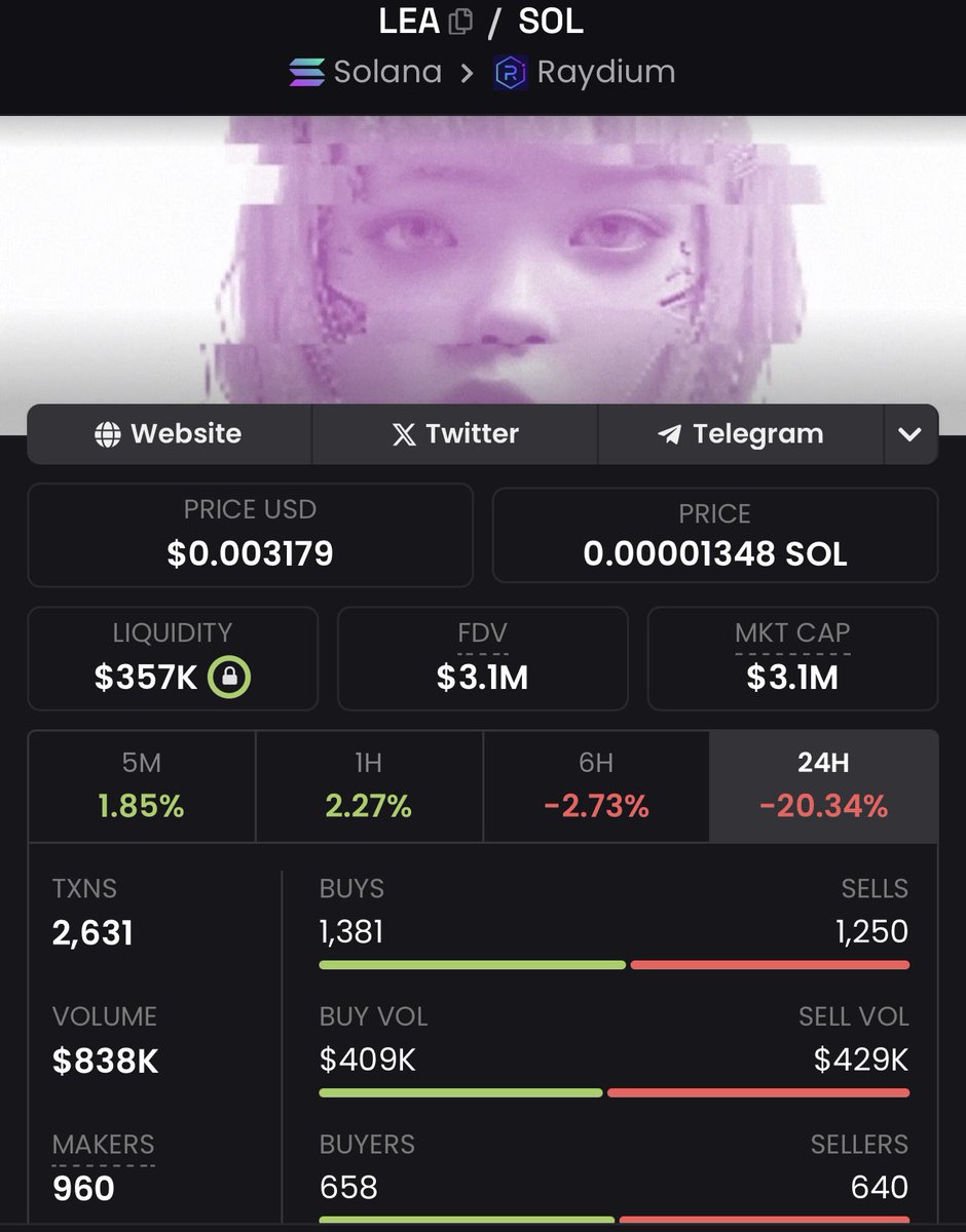 90BE90's tweet photo. $LEA - @lea_gpt 

$3.1m Mcap

• I’ve been waiting for the dip. Just aped in. Let’s see where it goes

8SpPaFLycx897D6sowPZkEkcNdDahzRZb5itr6D8pump

NFA / DYOR https://t.co/SWyBA6TGAU
