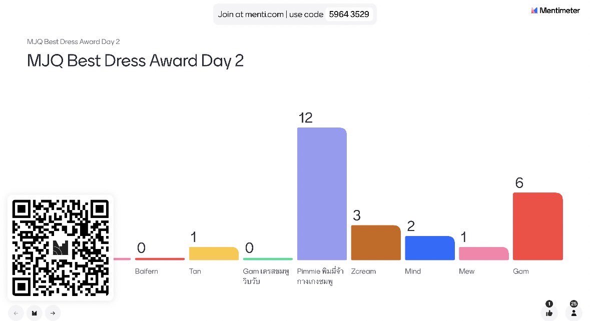 🌟𝔹𝕖𝕤𝕥 𝔻𝕣𝕖𝕤𝕤 𝔸𝕨𝕒𝕣𝕕 🌟

ยินดีด้วยกับผู้ชนะโหวตรางวัล Best Dress Awards ในวันที่สองของเราด้วยนะคะ✨👏🏻 ขอบคุณทุกคนที่ให้ความสนใจและเข้าร่วมกิจกรรมของเราเป็นอย่างดีค่ะ💗🙏🏻

🪩 #MJQNocturneMagic1212 🪩

<a href="/TNT_SDSN/">时代少年团Teens In Times</a> 
 #MaJiaqi #马嘉祺 #หม่าเจียฉี #时代少年团 #TEENSINTIMES