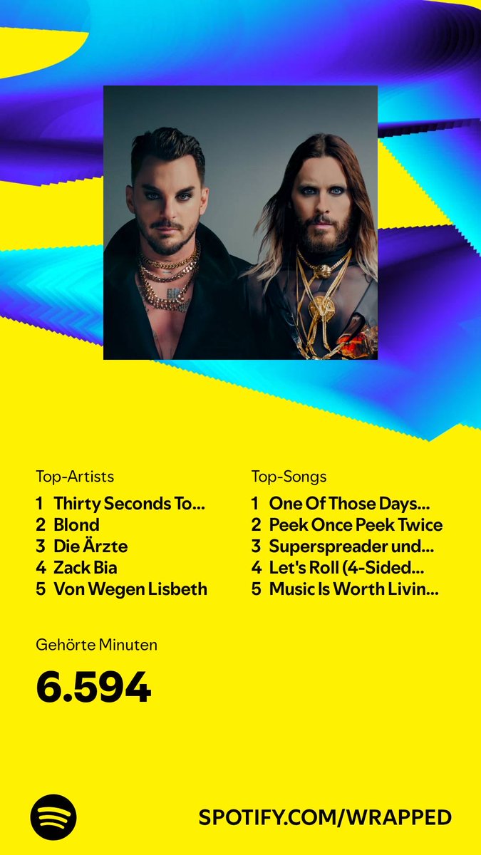 2024 habe ich 6.594 Minuten Inhalte gestreamt. Wie sieht’s bei dir aus? #SpotifyWrapped   open.spotify.com/wrapped/share/…