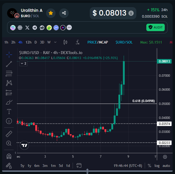 💎GEM INSIDER💎 tweet media