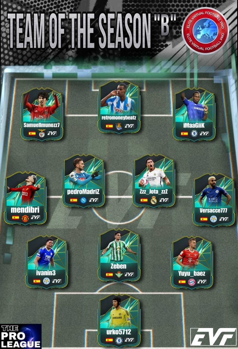 Elite Virtual Football (@official_evf) on Twitter photo ¡ONCES DE LA TEMPORADA!
TOTS - A🥇 y TOTS - B🥈
Aquí tenemos a los Mejores Jugadores de la Temporada 1 de EVF PRO <a href="/Official_EVF/">Elite Virtual Football</a> de 00 a 01 en dos 11s: Equipo A🔥 y Equipo B.🔥
Felicidades a todos los jugadores!
#WeAreEvf ¡ONCES DE LA TEMPORADA!
TOTS - A🥇 y TOTS - B🥈
Aquí tenemos a los Mejores Jugadores de la Temporada 1 de EVF PRO <a href="/Official_EVF/">Elite Virtual Football</a> de 00 a 01 en dos 11s: Equipo A🔥 y Equipo B.🔥
Felicidades a todos los jugadores!
#WeAreEvf