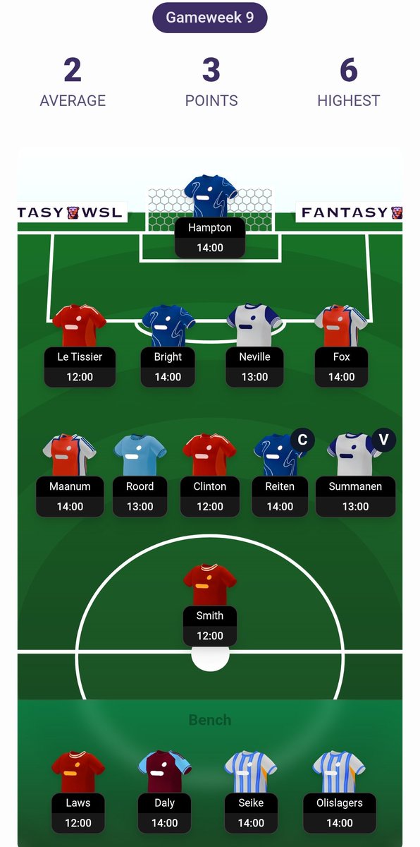 Why do I have 3 points already, but the games haven't started?#FWSL