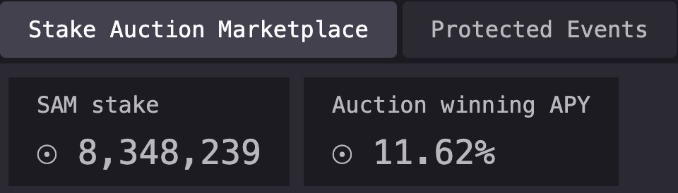 Filip Siroky (@fisiroky) on Twitter photo It's been 6 months since my proposal for the <a href="/MarinadeFinance/">Marinade 🛡️</a> Stake Auction Marketplace got accepted and it's great seeing the mechanism deliver its promises to stakers!
Marinade v2:
- game-theoretically guanteed highest sustainable $SOL yield on Solana
- $2B+ secured, no It's been 6 months since my proposal for the <a href="/MarinadeFinance/">Marinade 🛡️</a> Stake Auction Marketplace got accepted and it's great seeing the mechanism deliver its promises to stakers!
Marinade v2:
- game-theoretically guanteed highest sustainable $SOL yield on Solana
- $2B+ secured, no