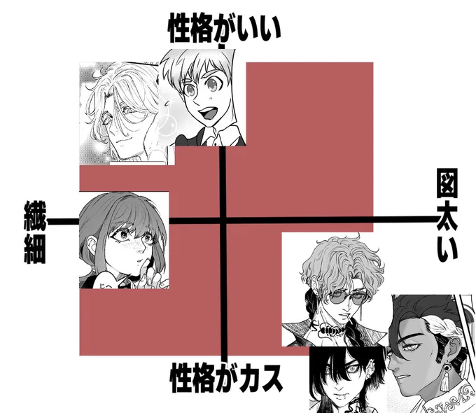 相手役性格早見表 