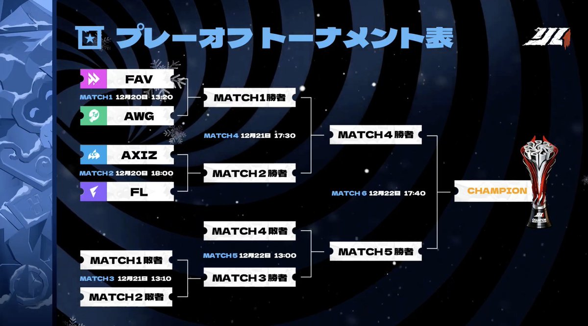 第五人格IJL Passions for V · 2024 Fall⛄️ 秋季IJLレギュラー