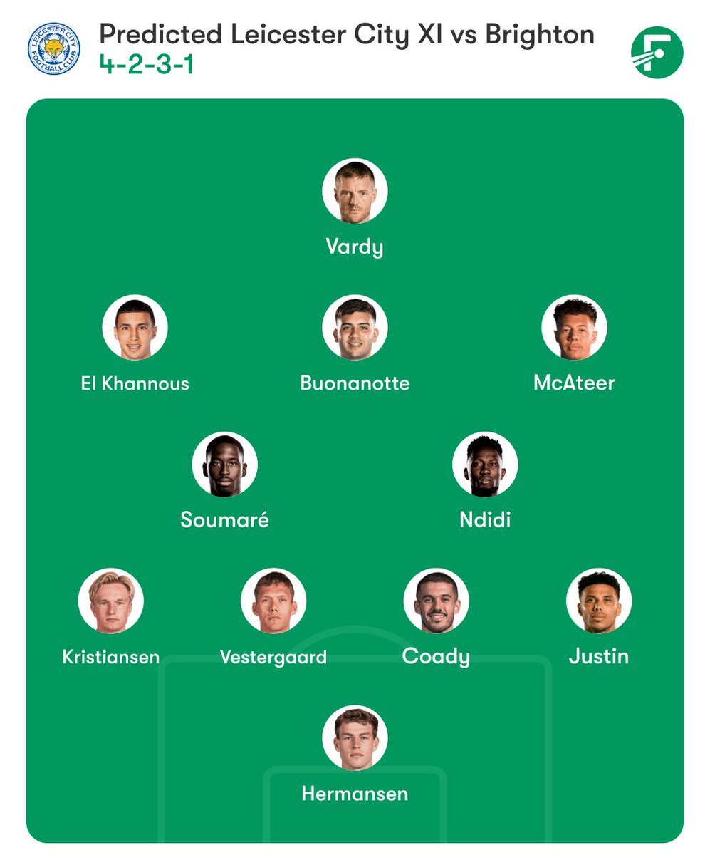 stretford_voice's tweet image. Predicted #LCFC vs Brighton! Would you change anything? #LEIBHA